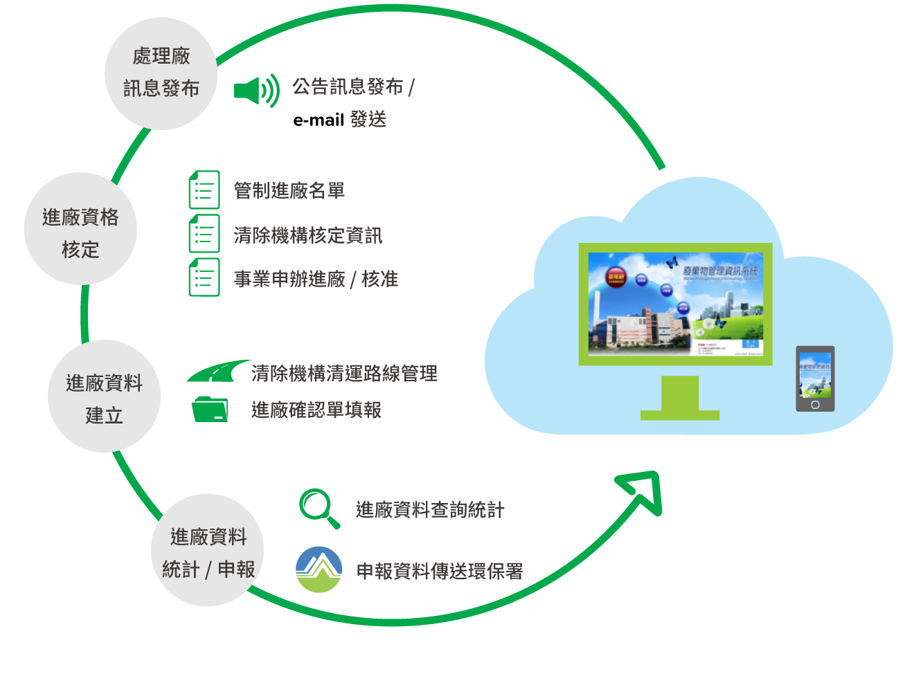 崑鼎導入「大數據」－廢棄物收受管理更「智慧」 - 崑鼎電子報No.008
