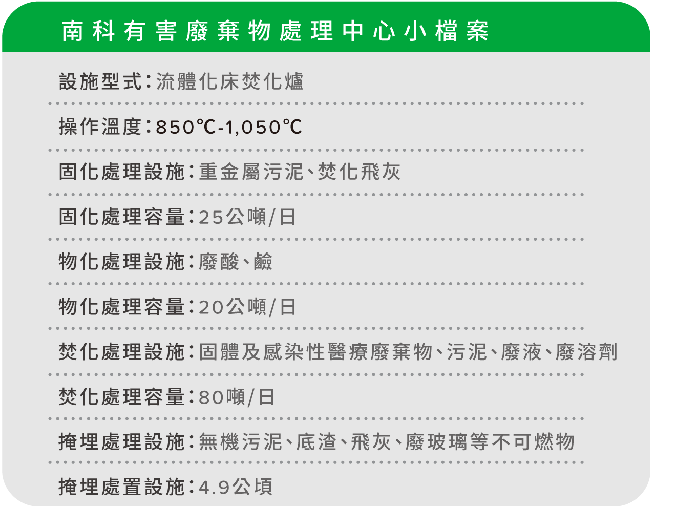 南科有害廢棄物處理中心- 崑鼎綠能環保股份有限公司